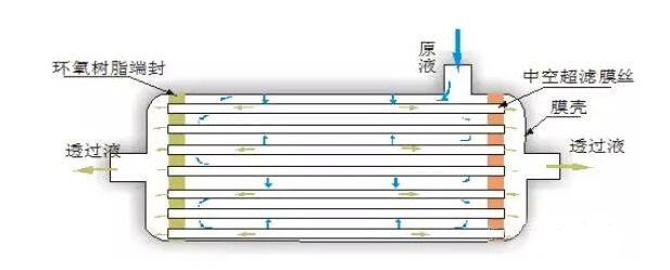 废水处理设备配件如何选择？这篇文章告诉你