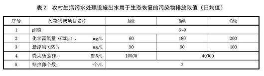 农村生活污水处理排放标准 农村生活污水处理排放标准
